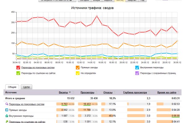 Kraken официальная ссылка tor