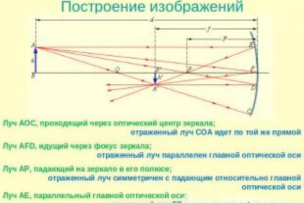 Кракен даркнет только через торг